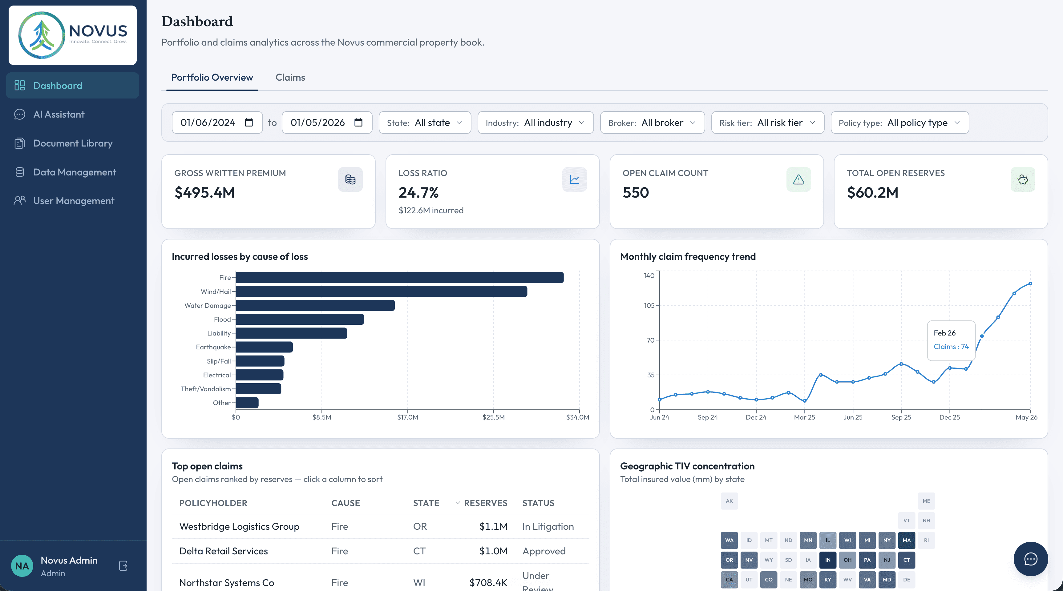 Factory-built dashboard application showing metrics, charts, and recent activity.