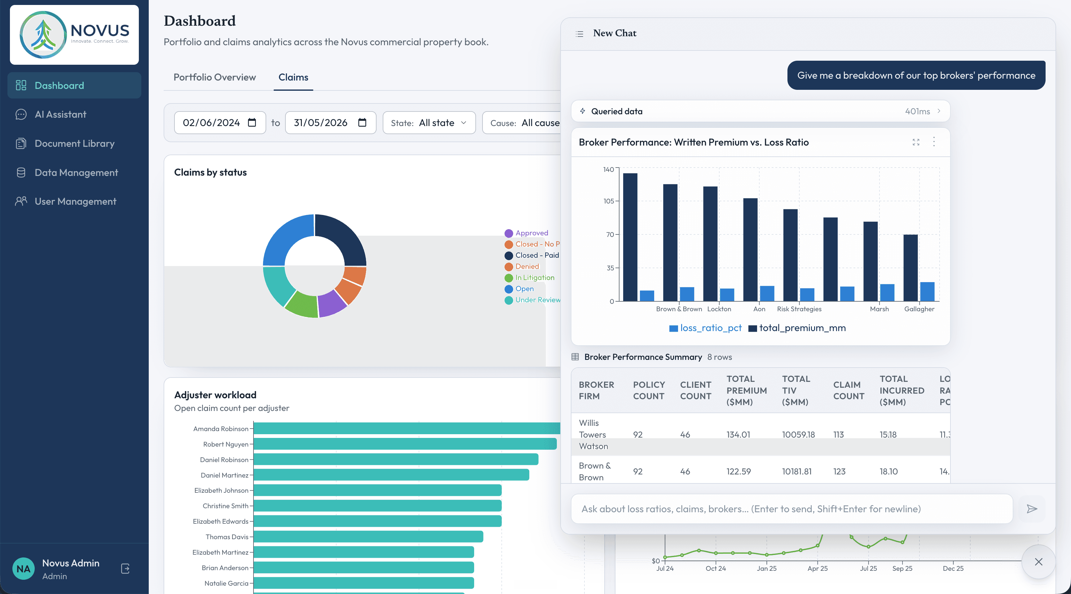 Factory-built dashboard application showing analytics panels and data tables.