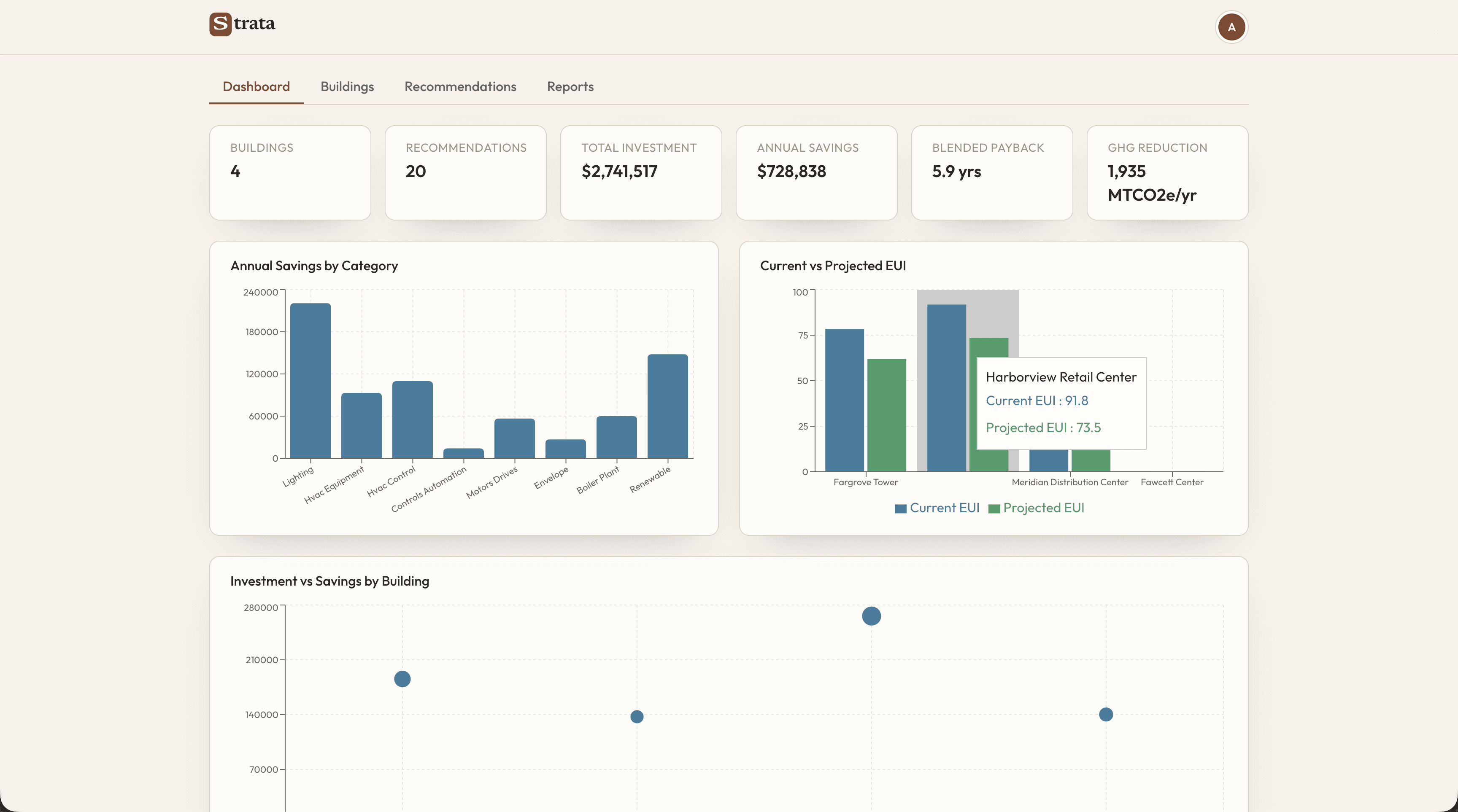 Factory-built energy-audit dashboard showing investment versus savings by building.